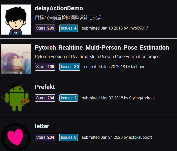 Github repositories list